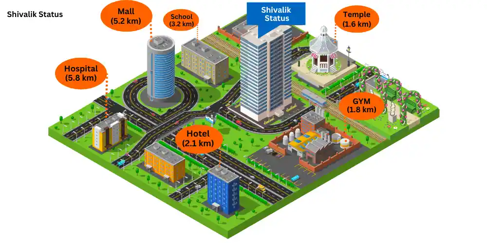 Shivalik Status Map